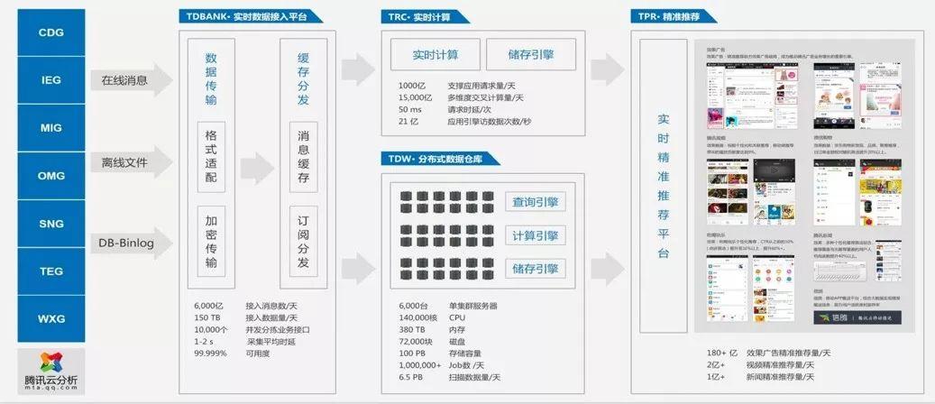 数据资料解释落实