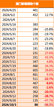 澳门2024最新资料_解析实施_效率资料_VS194.145.93.95