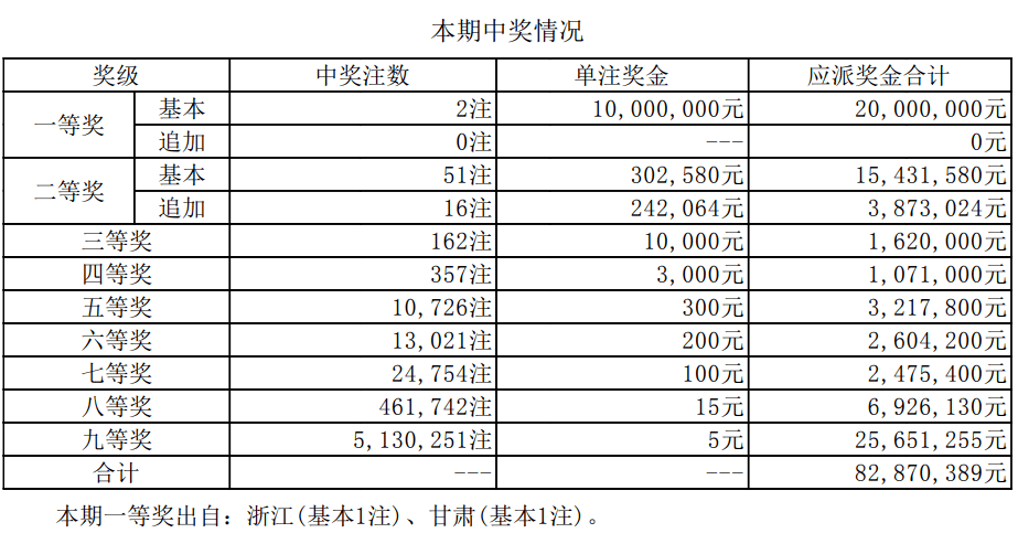 开奖结果