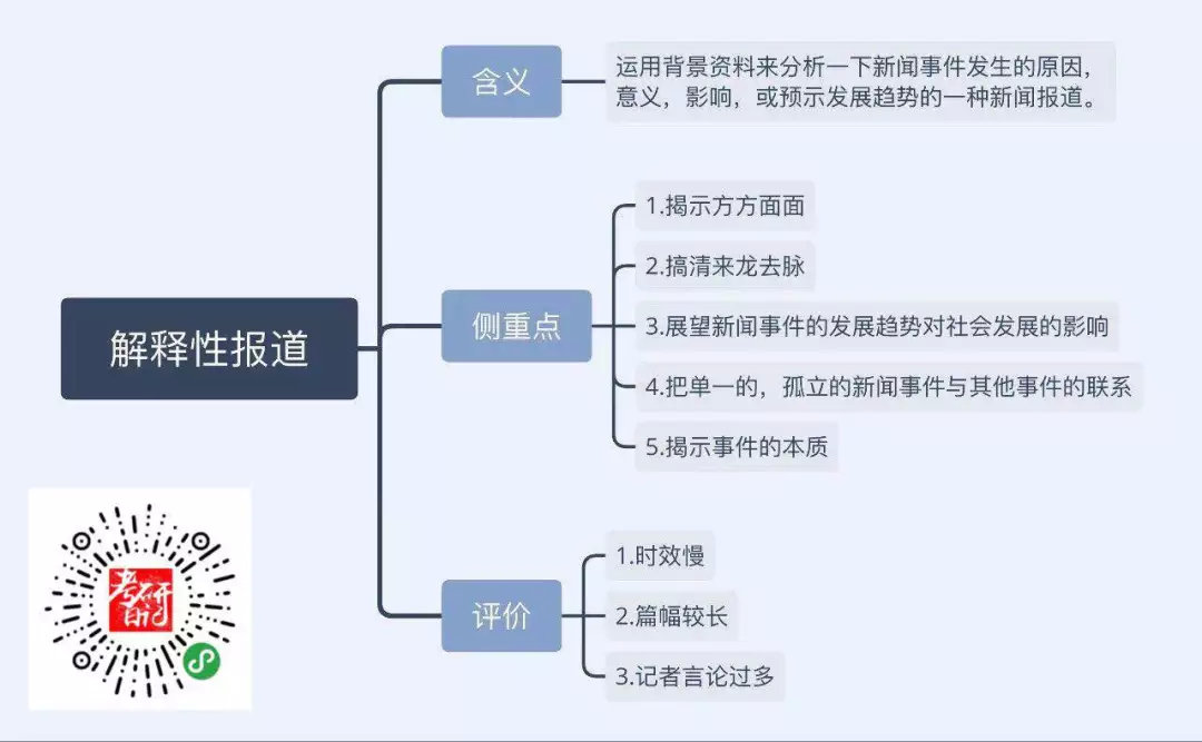 准确资料