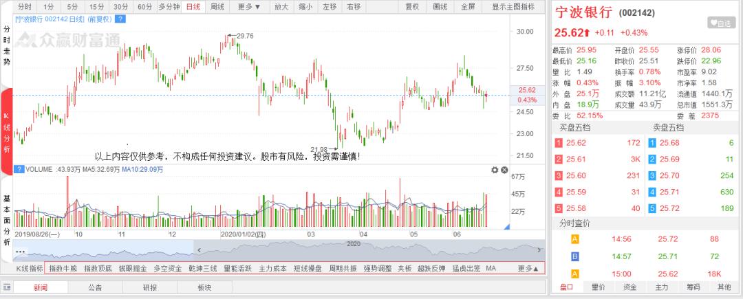 万方发展最新动态，一小时更新报告摘要