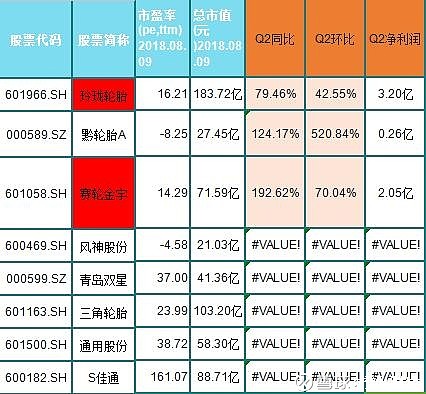 赛轮金宇最新十大股东概况及其影响深度剖析