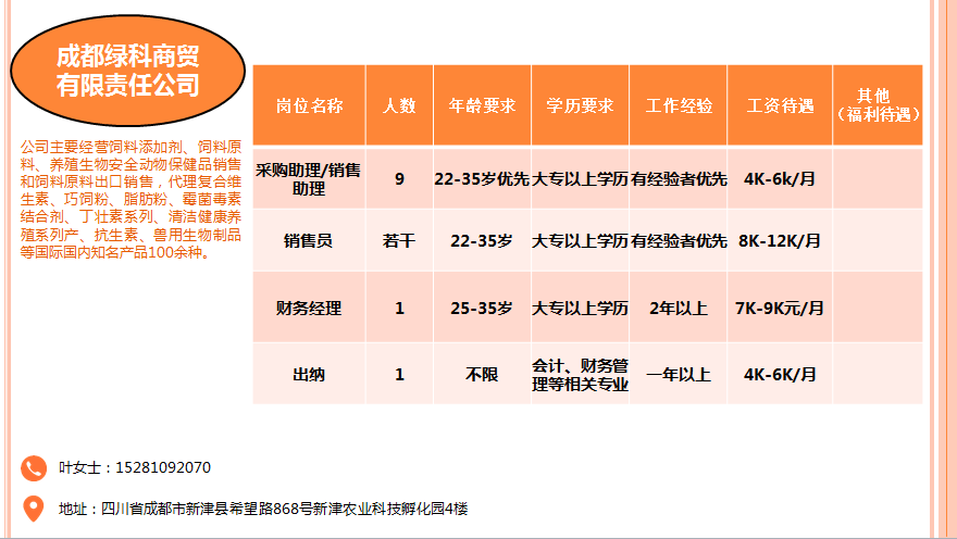 彭山最新招聘动态与职业机会展望