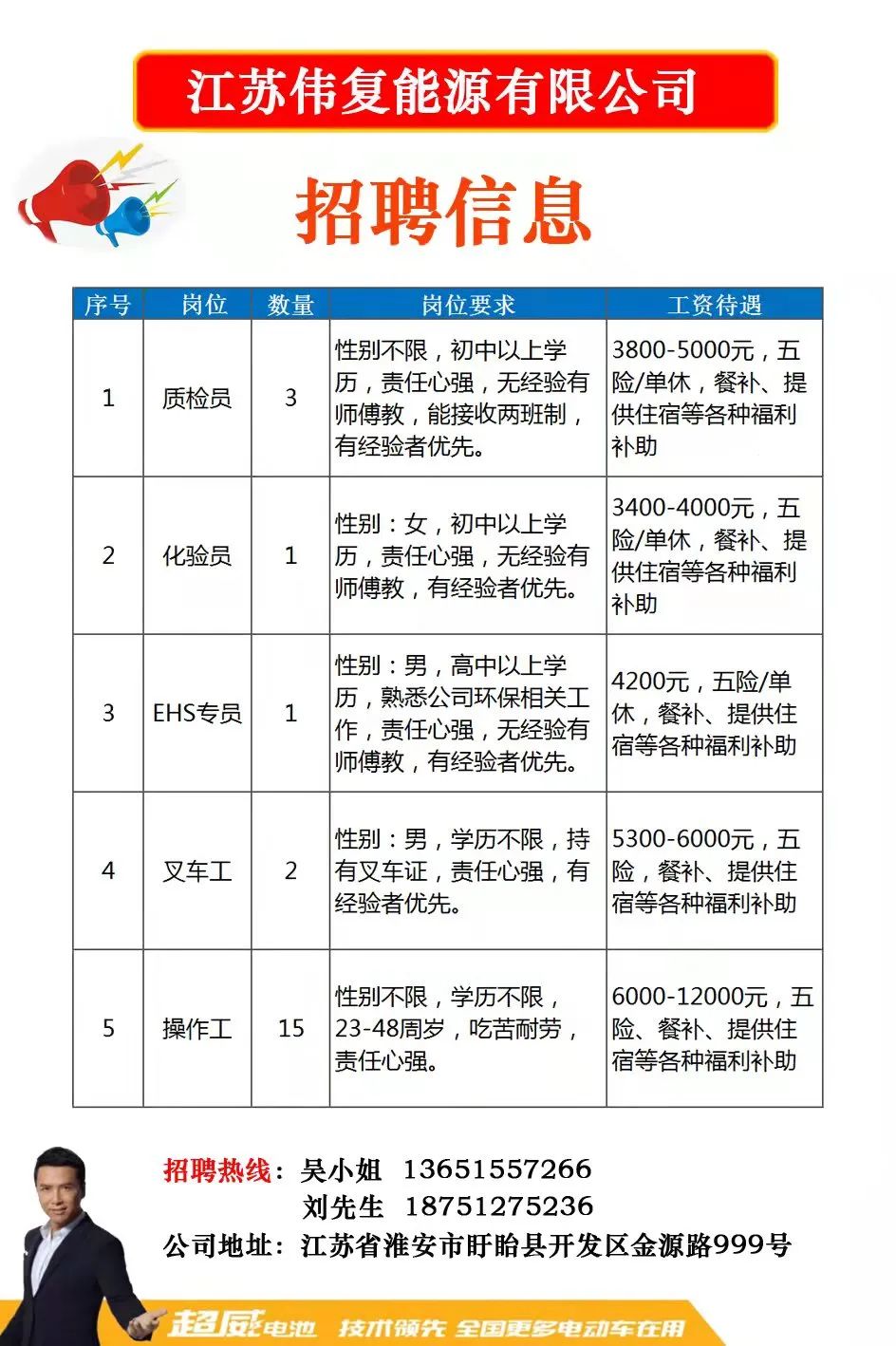 余杭最新招聘信息汇总