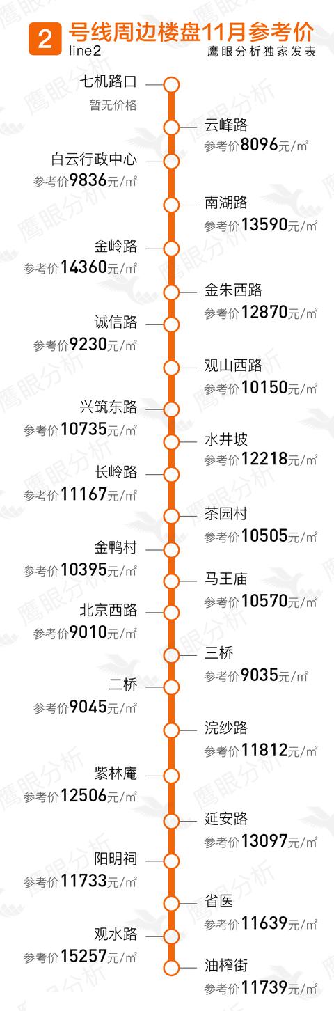 贵阳最新楼盘房价概览，深度解析当前房价趋势